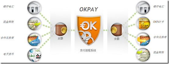 okpay_04