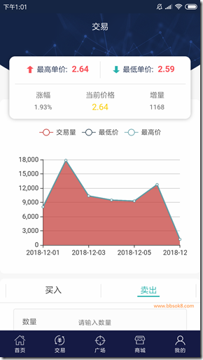 交易 市場行情 單價2.6