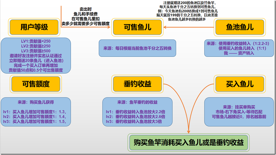 收益圖