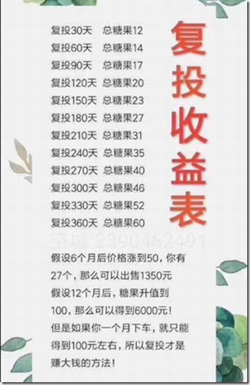 链信复投收益表