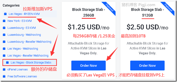 存儲盤Block Storage Slab價格