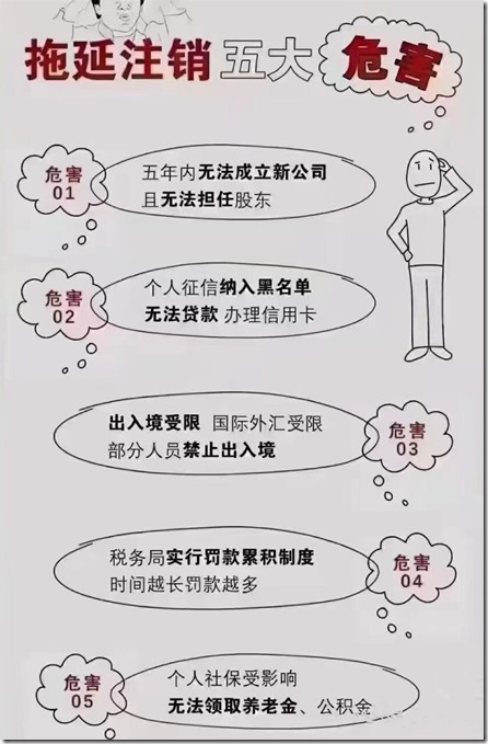 拖延公司注销危害大