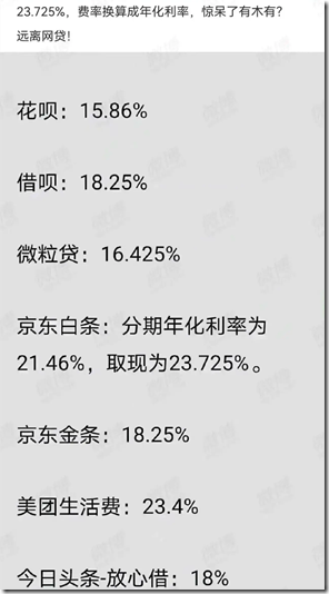 遠離網貸利息高