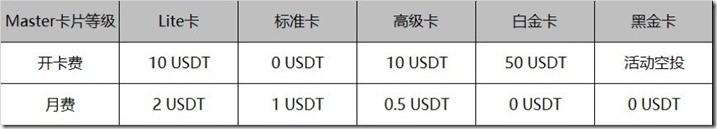 万事达卡等级 标准卡 开卡费是0 月费是1美元