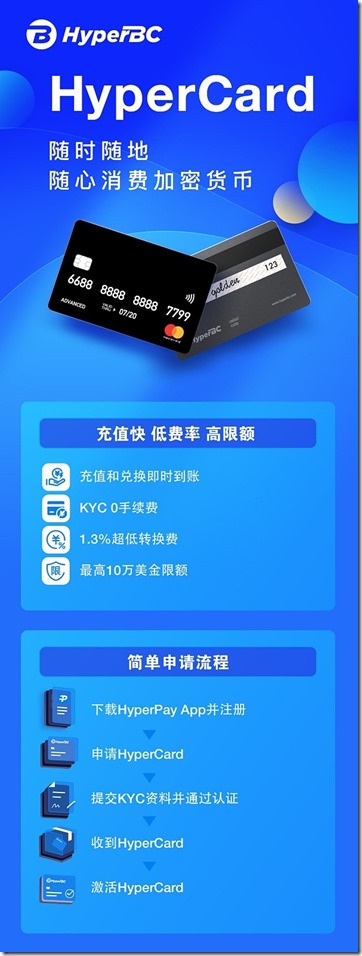 HYPERCARD申请流程