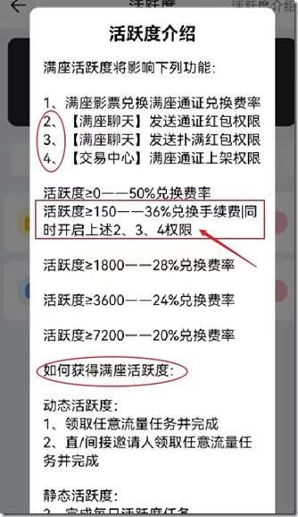活躍度介紹