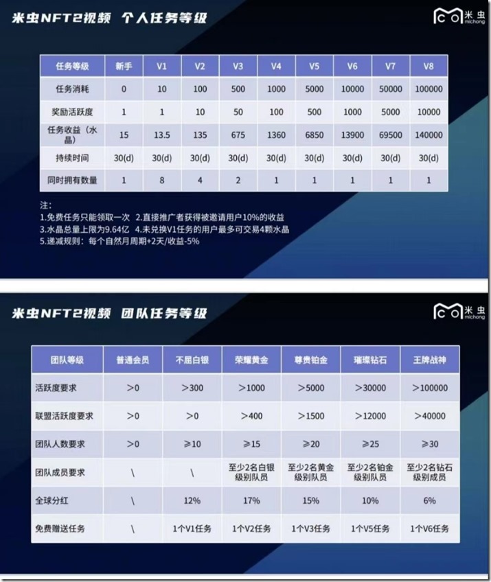 米蟲個人任務和團隊任務等級