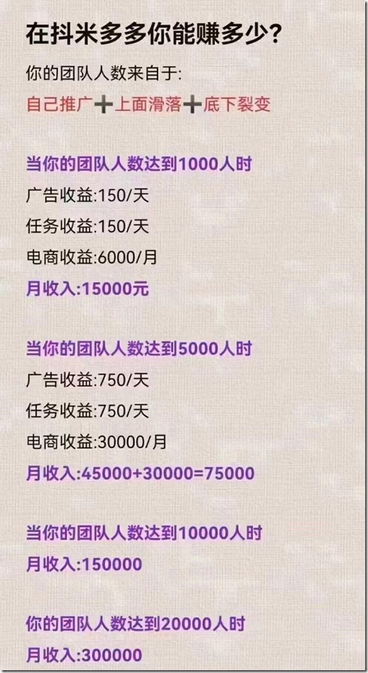 团队人数达到1万人 月收入1万5千