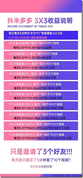 抖米多多 收益说明