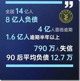 全国14亿人口 8亿人负债 4亿人逾期 90后平均负债12.7万