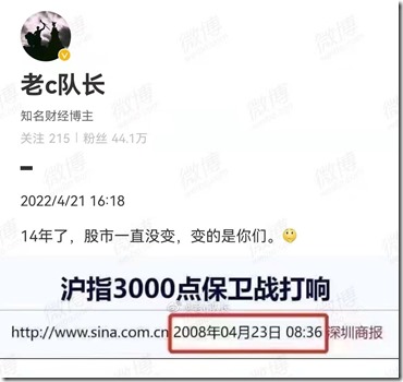 14年过去了中国股市一直3000点