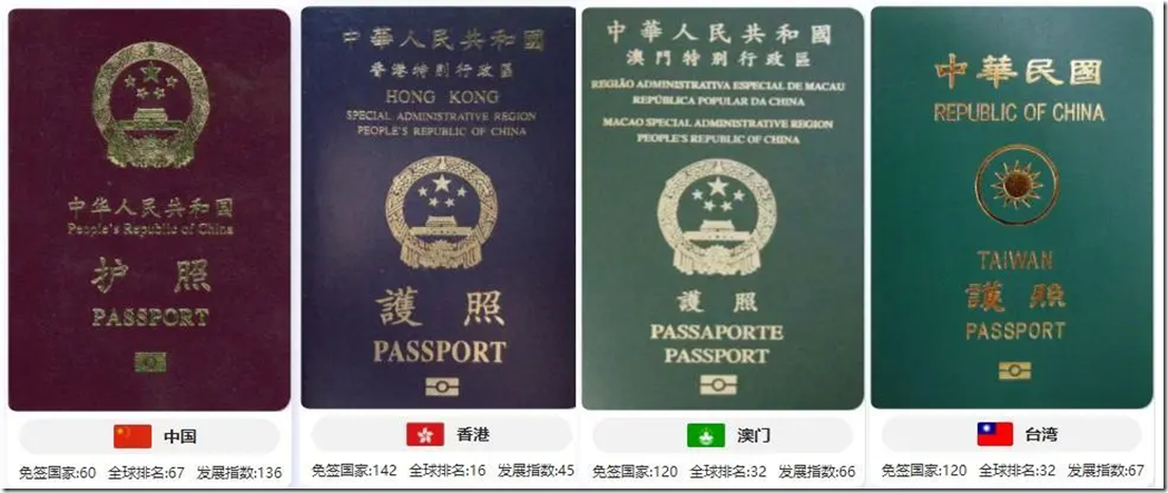中國護照全家福國際排名