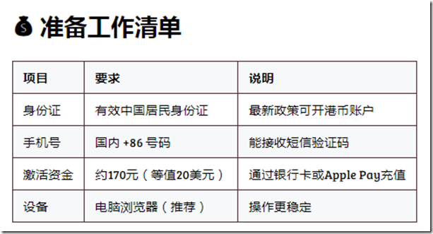 Wise准备工作清单